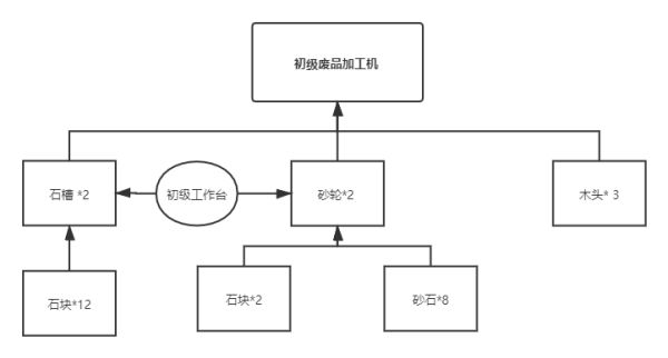 【5.05】PS4《沙石镇时光》中文语音+v14.10补丁下载-21.jpg