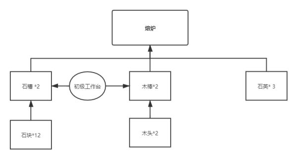 【5.05】PS4《沙石镇时光》中文语音+v14.10补丁下载-22.jpg