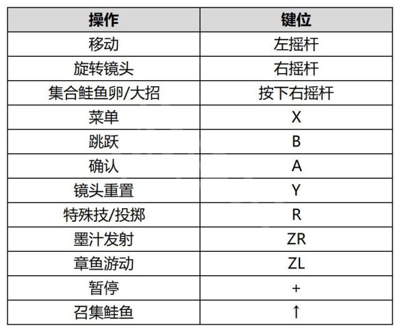 switch《斯普拉遁3 Splatoon 3》美版中文【XCZ】含10.1.0补丁+3DLC下载-2.jpg