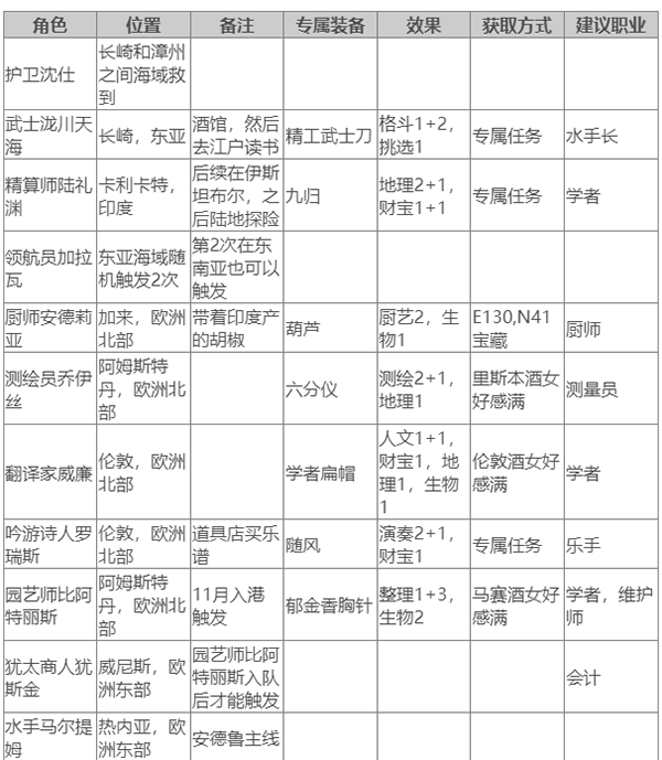 switch《风帆航行 Sailing the winds》美版中文【NSZ】下载-1.png switch《风帆航行 Sailing the winds》美版中文【NSZ】下载-1.png