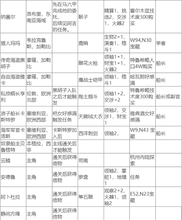 switch《风帆航行 Sailing the winds》美版中文【NSZ】下载-3.png switch《风帆航行 Sailing the winds》美版中文【NSZ】下载-3.png