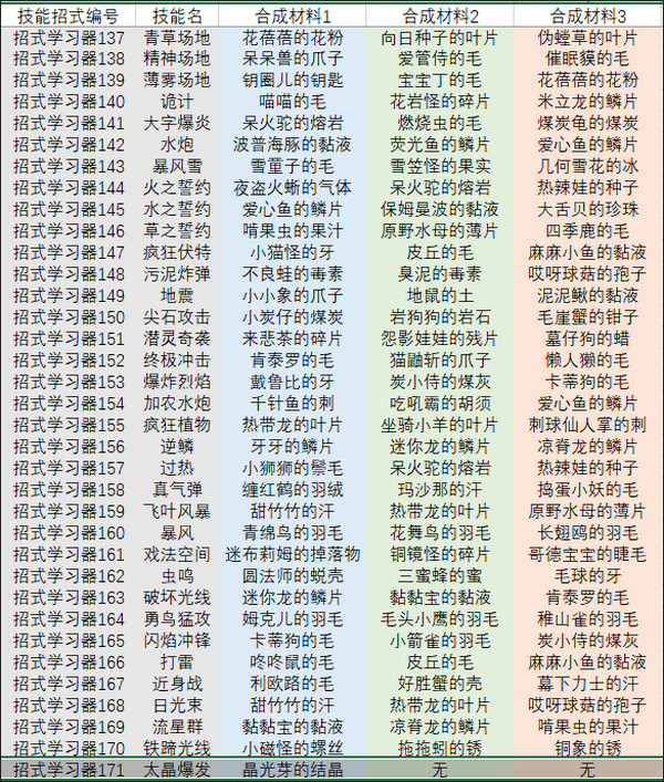 PC《宝可梦：朱/紫.Pokemon Scarlet and Violet》中文版v2.0.1模拟器整合版下载-10.jpg